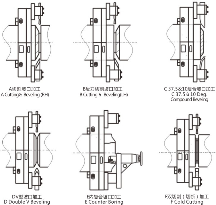 Durable Pipe Cutting Beveling Machine Heavy Wall & Large Size Double Cutting