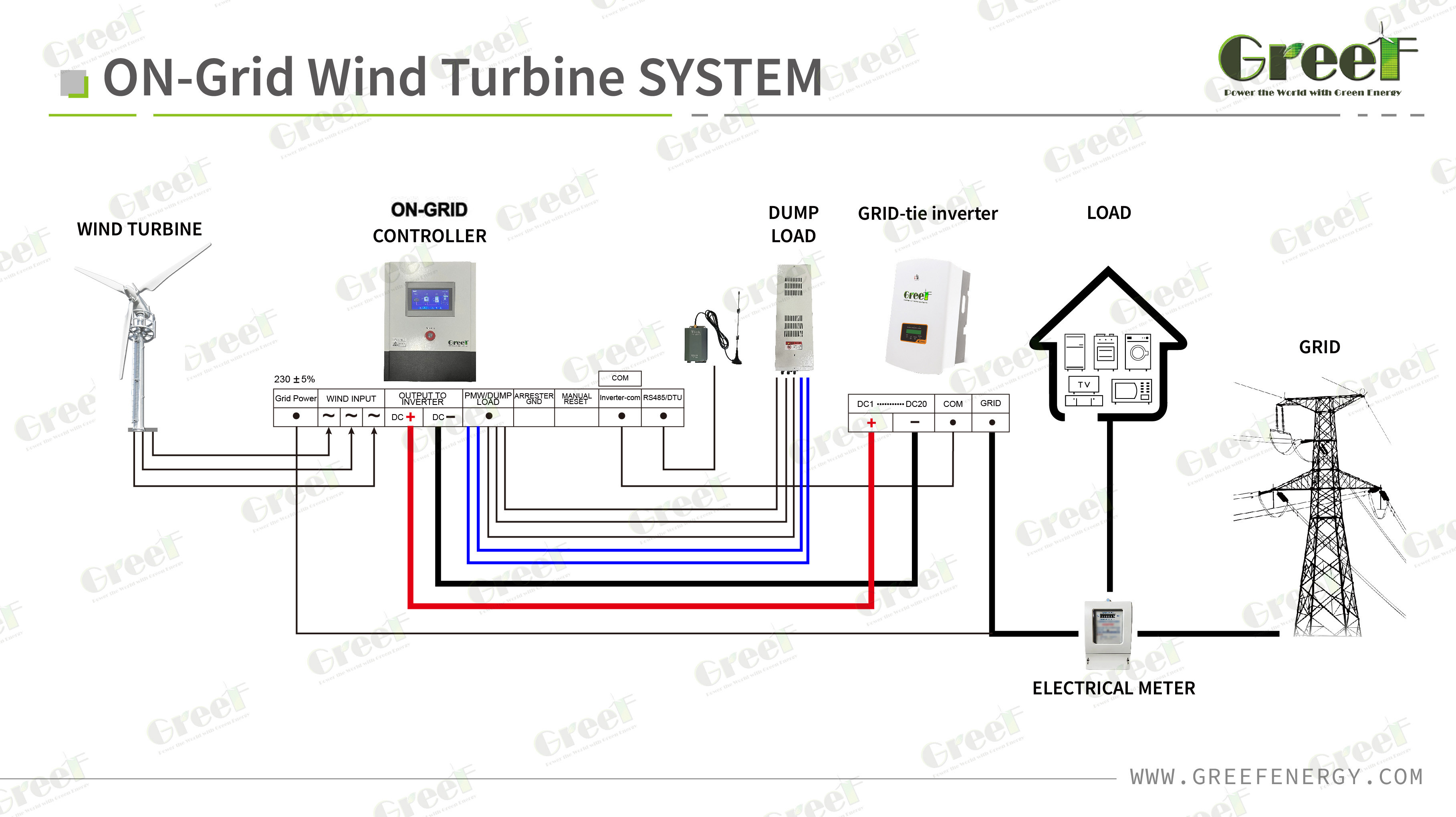 20kw 3 Phase Low Start Wind Speed Pitch Control Wind Turbine For Home Use