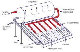 26g 40g 52g 66g 80 Gallon Roof Mounted Flat Plate Solar Collector