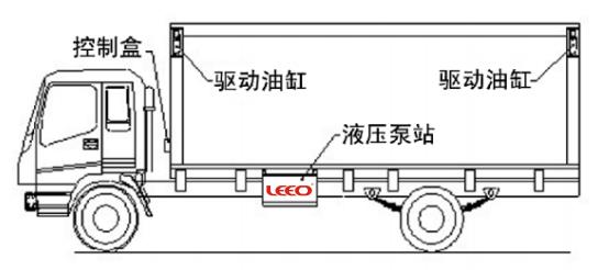 Carbon Steel 0.8T Truck Hydraulic Van Wing 9600mm 8 Wheeler Wing Van