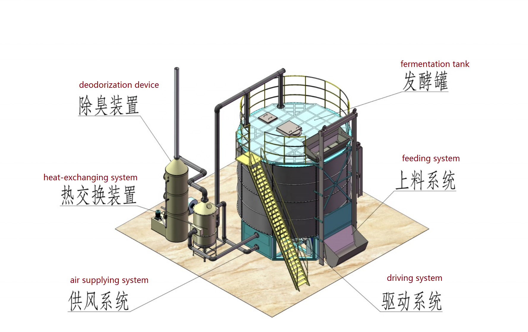 Bio Fertilizer Fermentation Processing Machine With Stainless Steel Raw Material