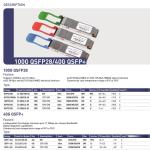 Transmission Distance 10km 40Gb/s QSFP LR4 Optical Transceiver 1277.5nm 10km