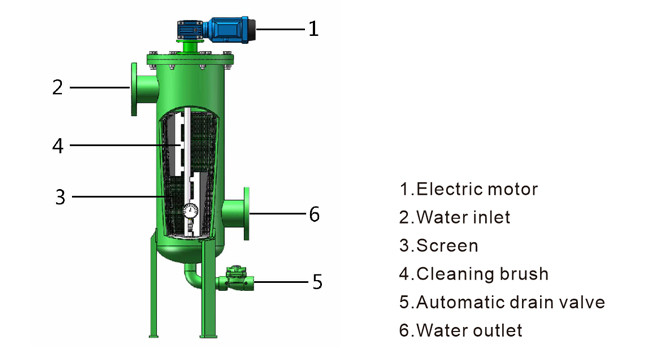 1 Bar Working Pressure Self Cleaning Water Filter Brush Type DLD - FZ Model