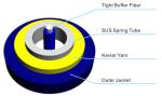 GJJKAV Armored Indoor Fiber Optic Cable Simplex / Duplex Shape For Fiber Network
