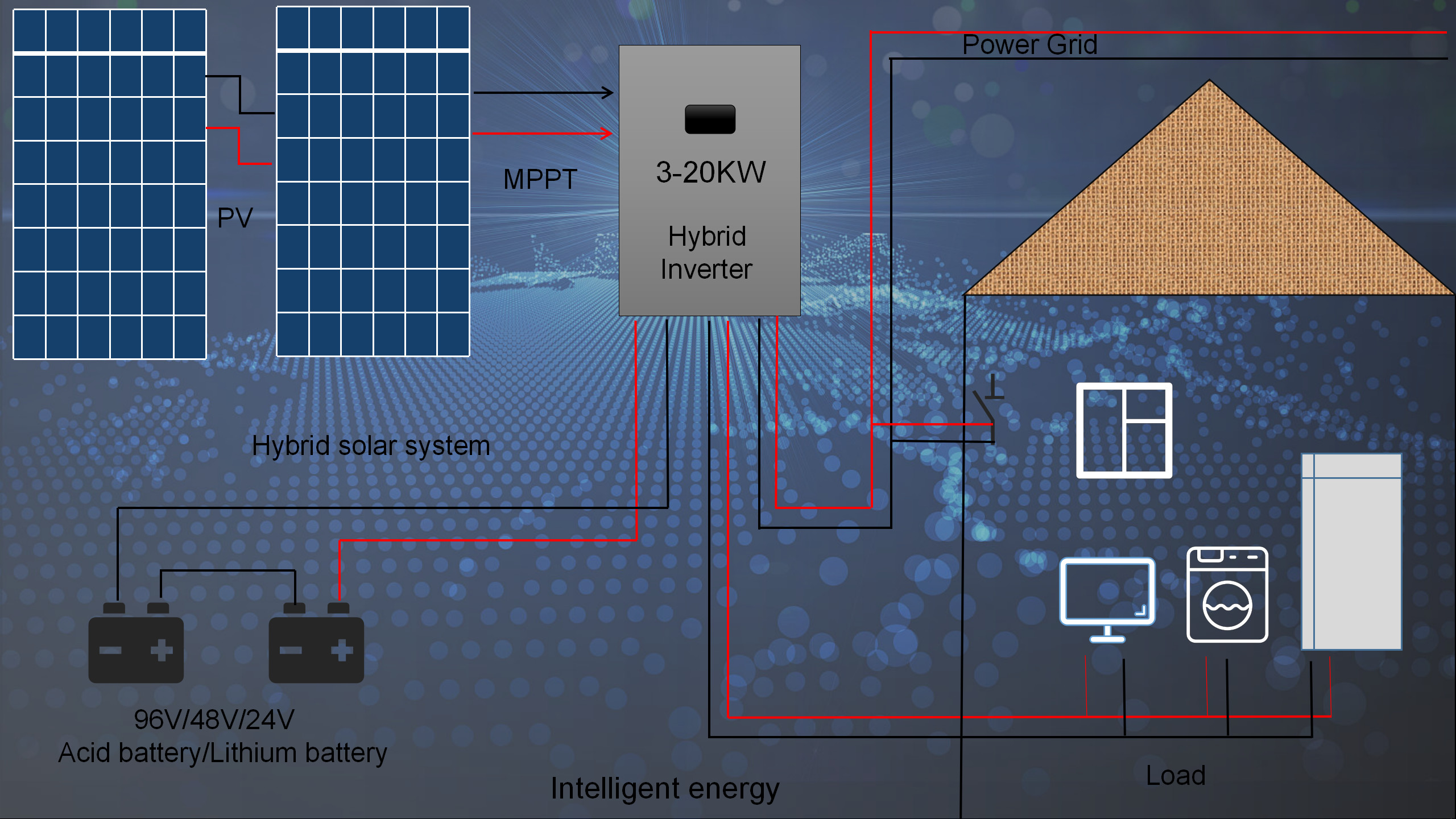 240V 5KW 5KVA On Grid Off Grid Hybrid Solar System