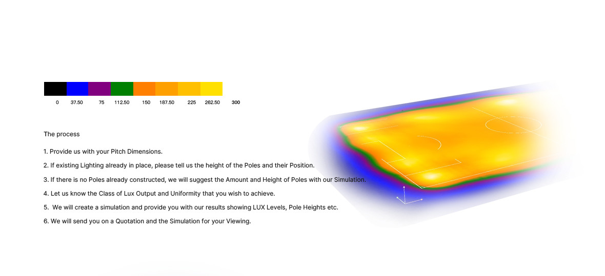 1200W LED Sports Field Lights High Lumen Large Area LED Light IP65