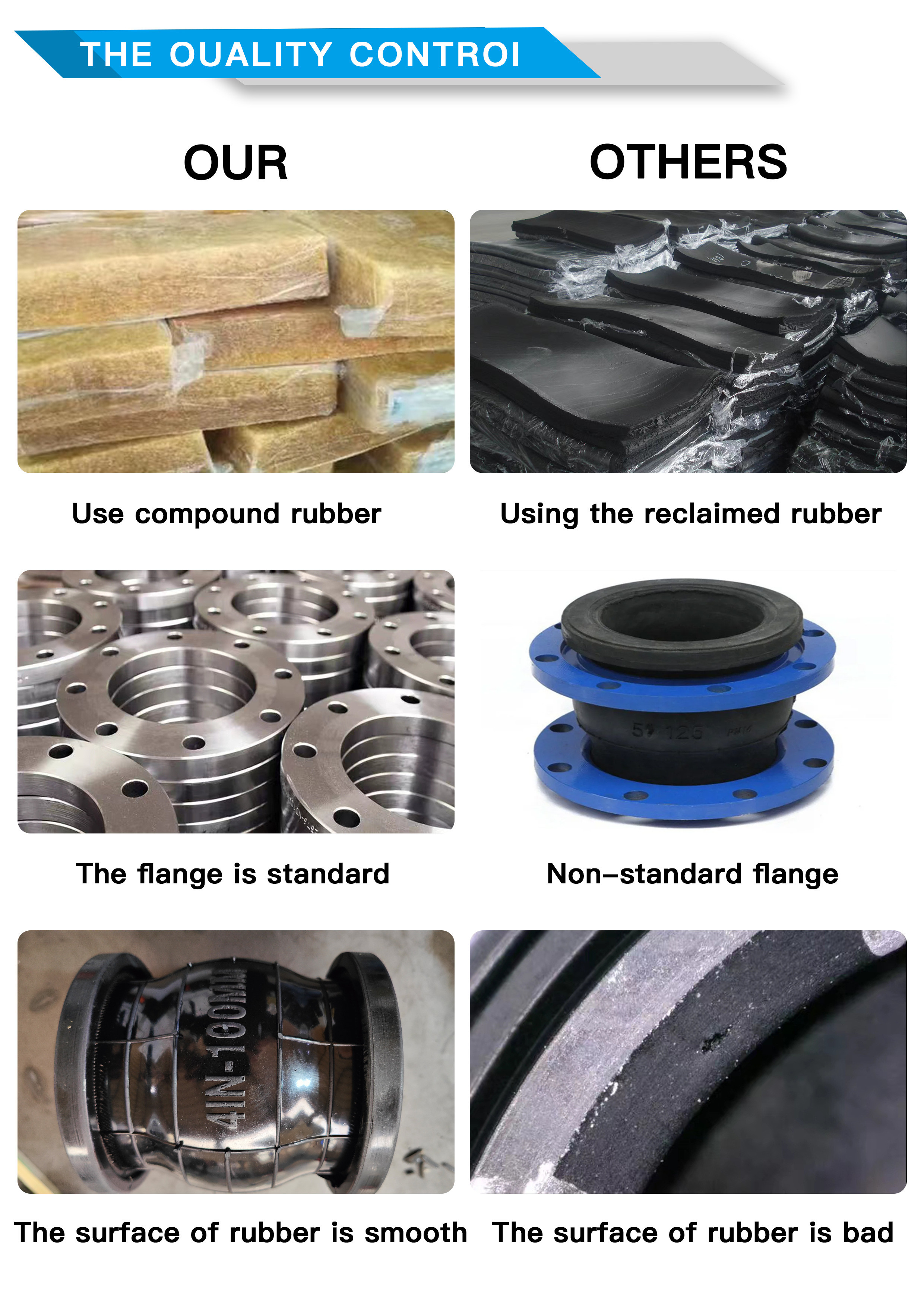 Flange Pipe Rubber Bellows Expansion Joint With Caliber DN32-DN3000 And High Pressure Resistance