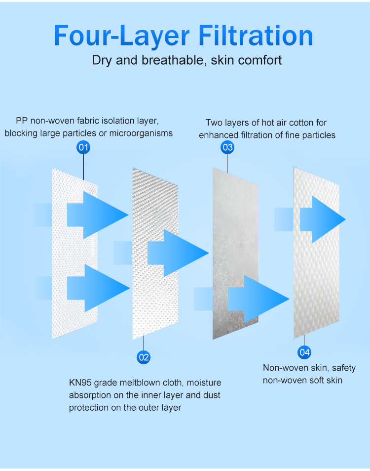 Ffp2 / Kn95 N95 Pollution Mask , 3 Layer Hospital Respirator Mask For Outdoor Indoor Industrial