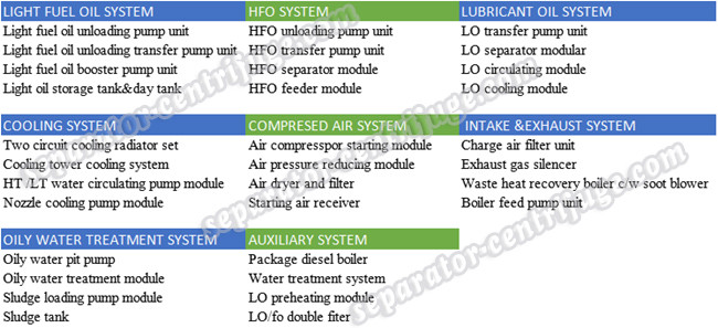 Self Cleaning HFO & LO Treatment Power Plant Equipments with High Cost Performance