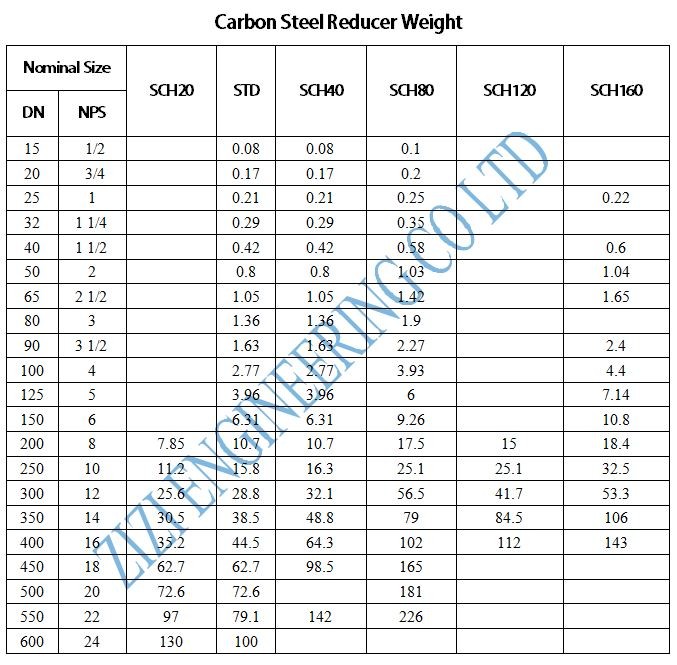 A860 WPHY 52 Sch40 Carbon Steel Pipe Fittings Black Carbon Steel Pipe Reducer
