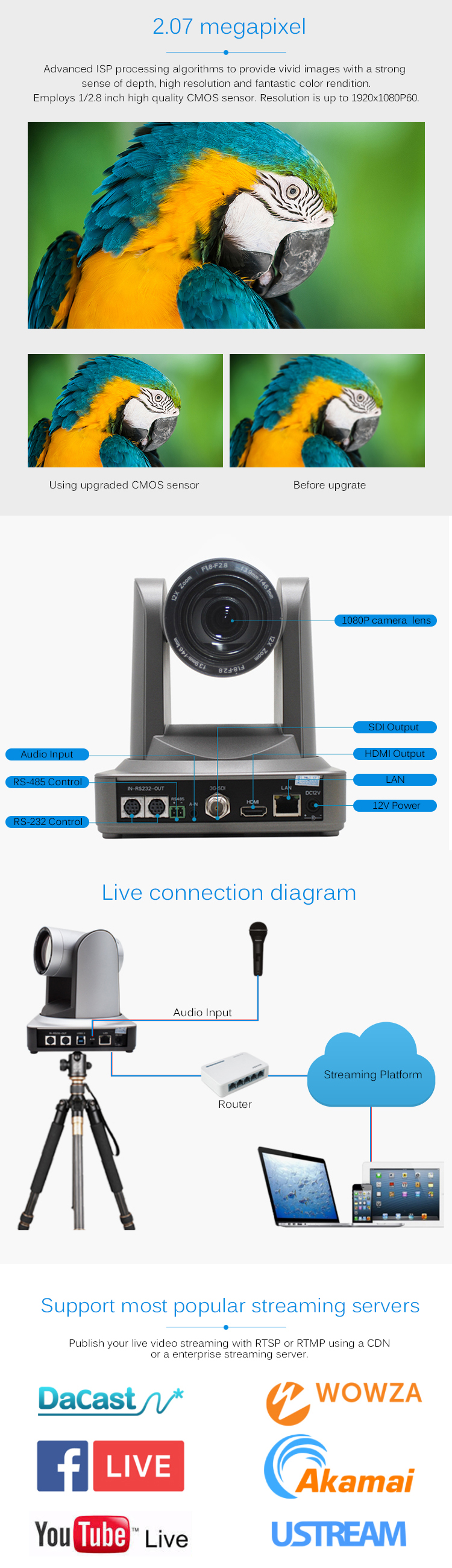 CMOS Sensor 12x Zoom PTZ Camera For Live Streaming With NDI POE