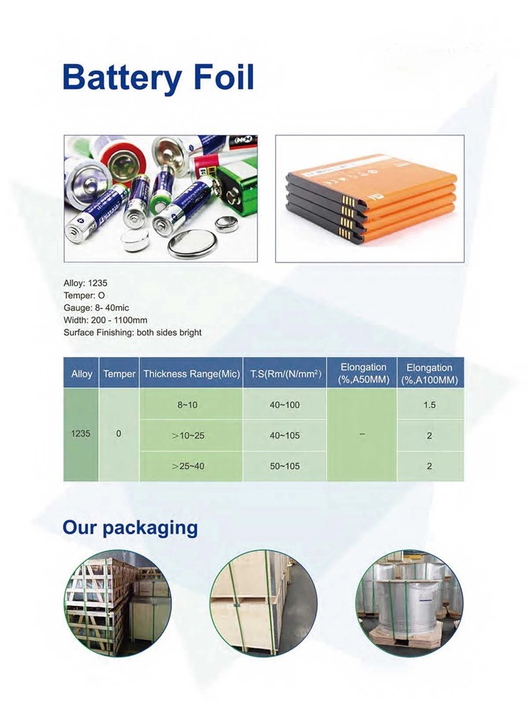 Food Grade 0.006mm 1235 Alloy Packaging Aluminium Foil Rolls