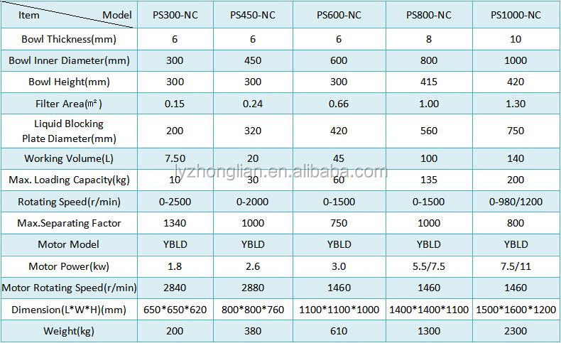 PS1000 Industrial vertical solid liquid separation solid bowl basket centrifuge