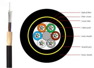Quality ODM Photoelectric Composite Cable ADSS 48 Core Fiber Optic Cable Communication wholesale