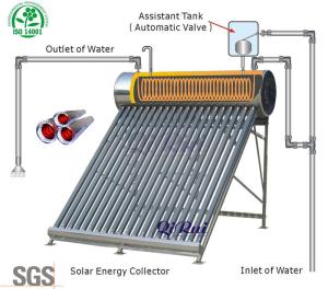 Quality Bracket Included Domestic High Pressure Glass Tube Solar Water Heater with CE Approval wholesale