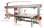 Vertical 10 M/Min Phenol Foam Cutting Machine 2860rpm