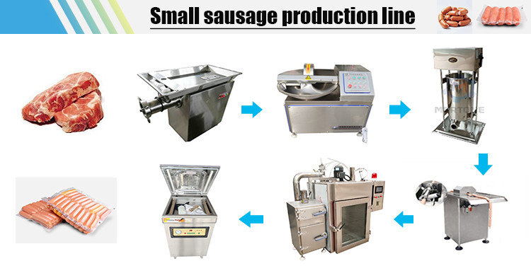 Large Capacity Sausage Production Line Machinery