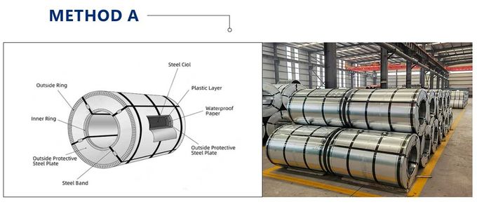 201 Wholesale price of stainless steel coil supplier