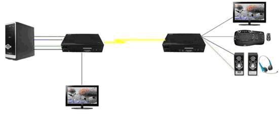 KVM To Fiber Converter Connection Graphs