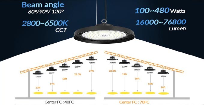 Motion Sensor Warehouse Led High Bay Lights 39000lm High Bay 300w 200w For High Shed Factories