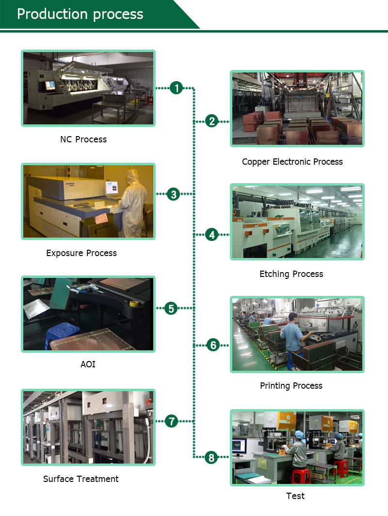 OEM SMT PCB 94v0 Inverter PCB Board ISO9001 Shenzhen PCB fabrication PCB clone PCB reverse engineering.