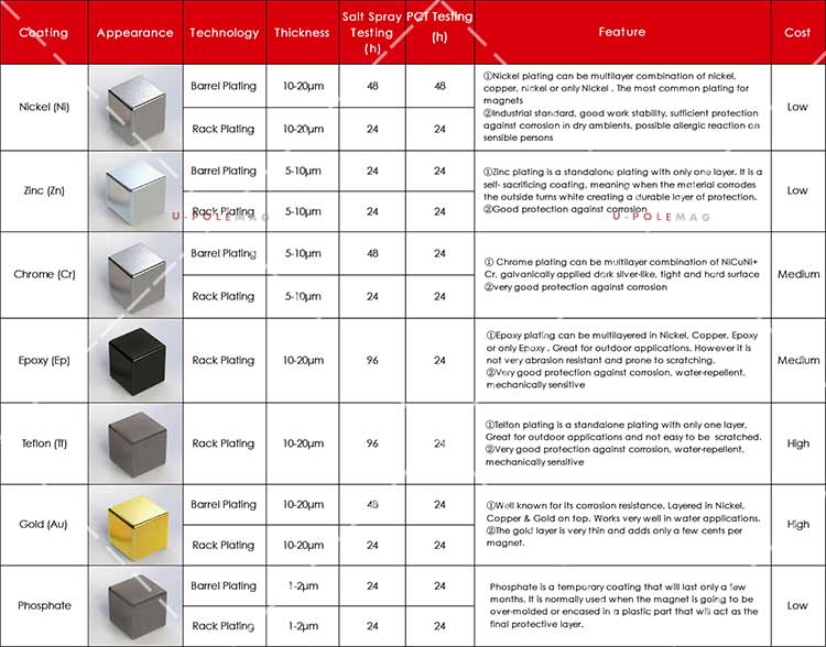 Gold Coated Neodymium Radial Magnetized Big Ring Magnet for in Industrial Applications