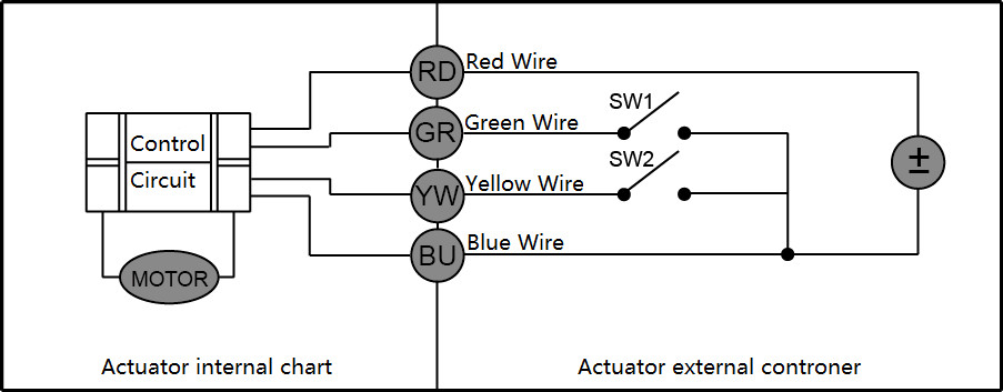 Boiler 2 Port Motorised Valve PN10 Brass With Thread Connection