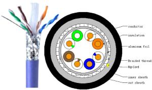 Quality Networking Communication SFTP LAN CABLE 1000 Foot Cat5e Cable 4 Pairs wholesale