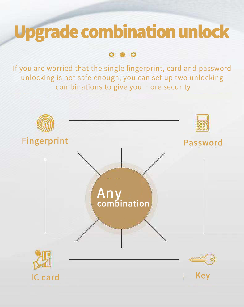 Luxury IP68 Waterproof Digital Lock TTlock APP Password Fingerprint Locks
