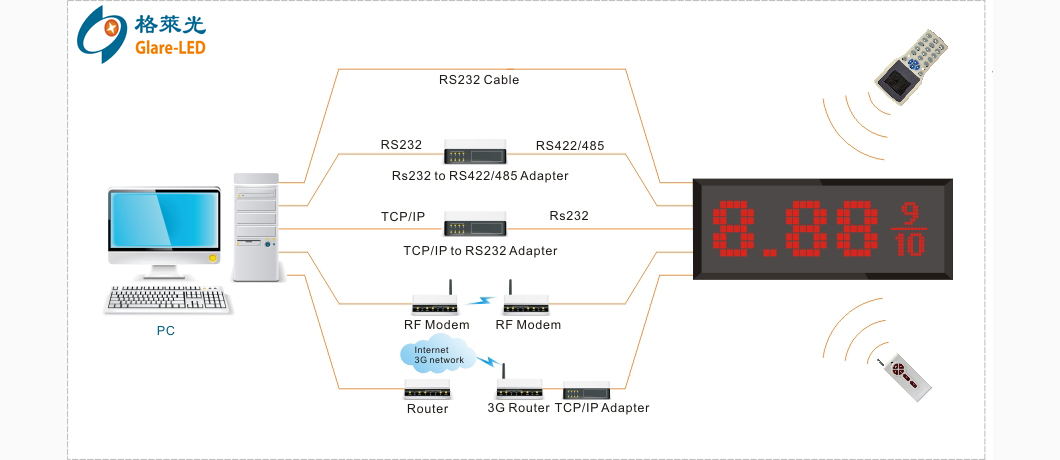 Media Datasheet LED 7 Segment LED Board Gas Light Display for Fuel Station Pylon Sign