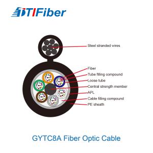 Quality Outdoor Self Supporting Figure 8 GYTC8A Aerial Fiber Optic Cable wholesale