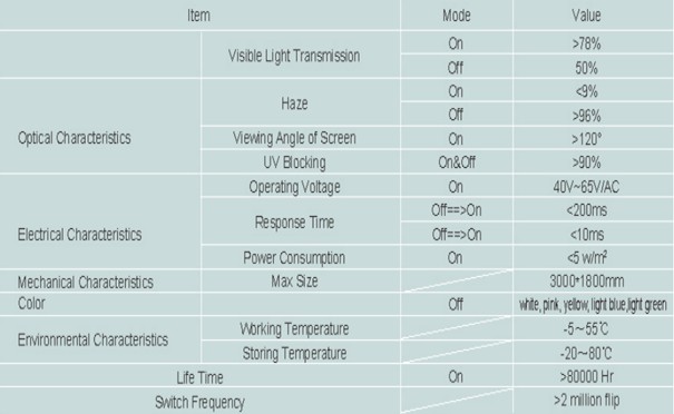 Self-adhesive Switchable PDLC Film