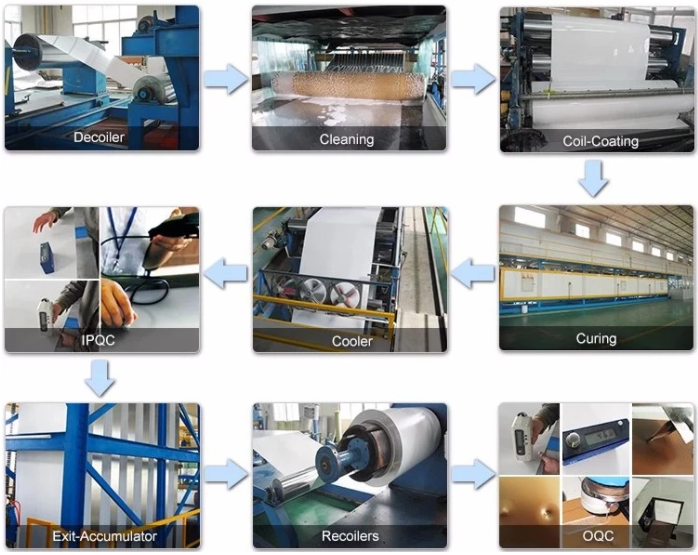 5052 H32 Alloy Aluminium Sheet Coil Mirror Surface 1.2mm For Curtain Wall