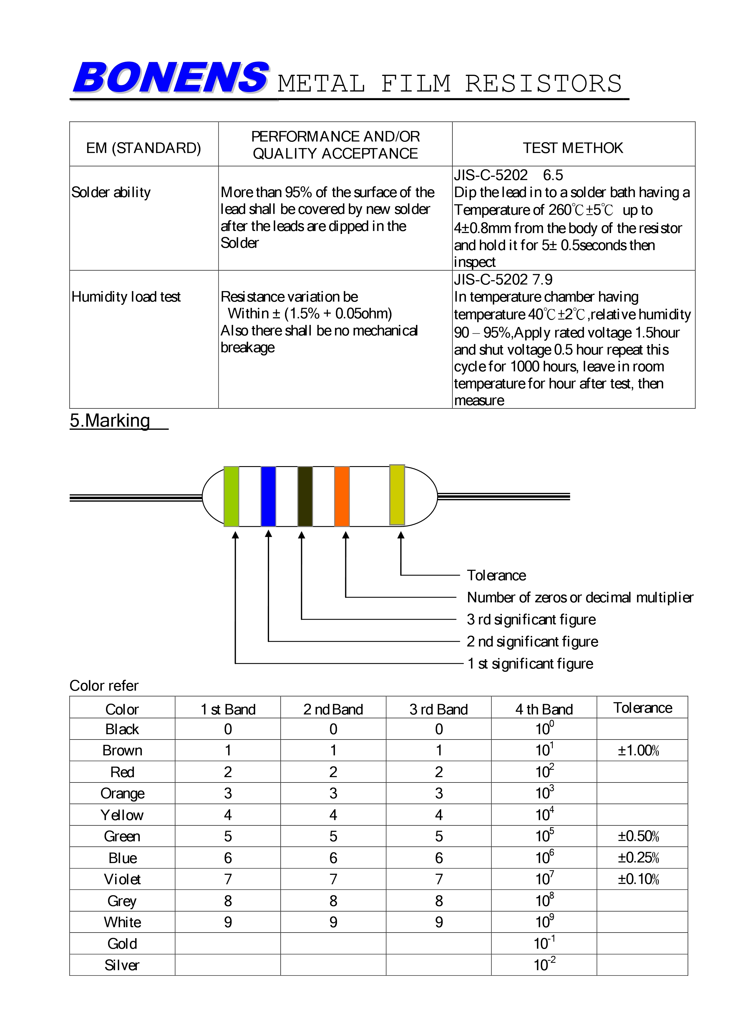 Metal film resistor_4