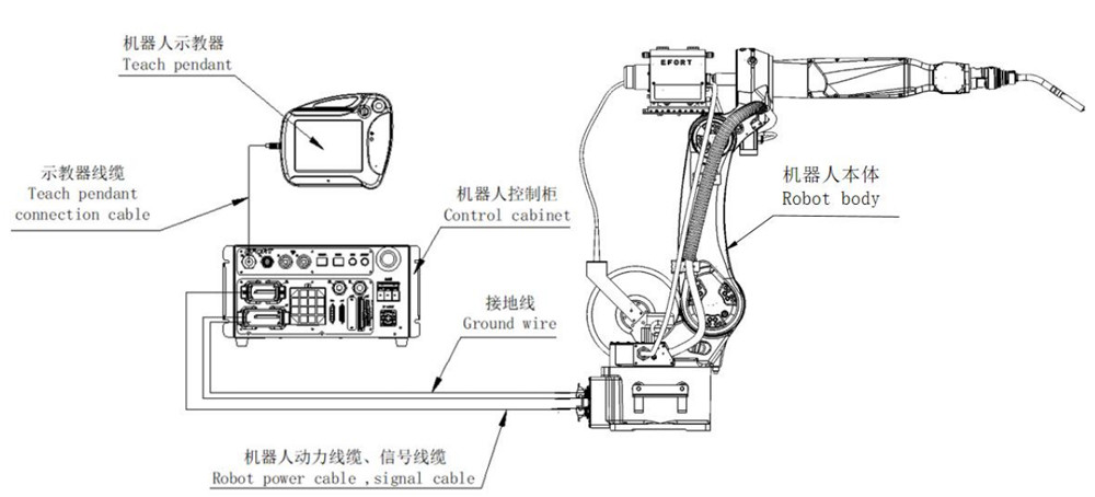 Arc Welding Robot T-MR12-2010 For Gas Protection Argon Arc Laser Aluminum Stainless Steel Carbon Steel Arc Welding