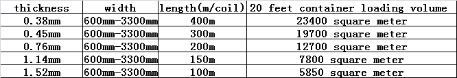 0.3-1.52mm Colorized Polyvinyl Butyral Interlayer Raw Material Resin Excellent Transparency