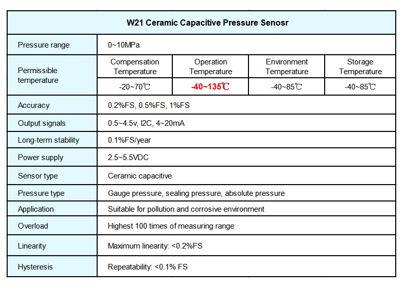 5.5V Miniature Pressure Sensors , Ceramic Capacitive Pressure Transducer
