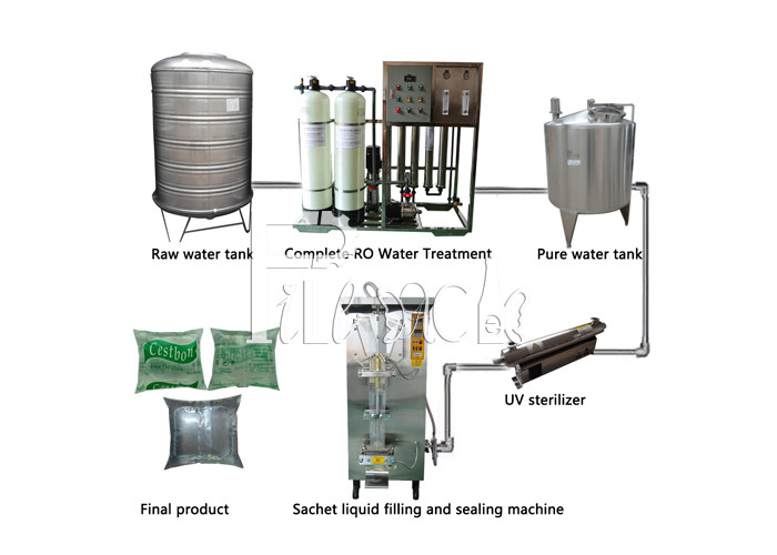 Automatic 500ML Liquid Sachet Packing Machine 2200 Bags Per Hour