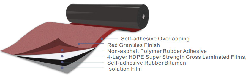 Bondsure® S-CLF II Pre Applied Waterproofing Membrane Super Tensile Strength CHINA RED