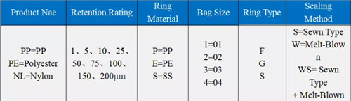 Small PP / PE / NL Wine Filter Bag 0.2 Micron - 200 Micron Excellent Filtration Performance