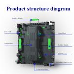 Aluminum Cabinet Material LED Video Wall Panel P3.91 P2 P2.5 for Outdoor