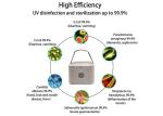 Baby Bottle Portable 270nm 8mw Portable UVC Cleaner