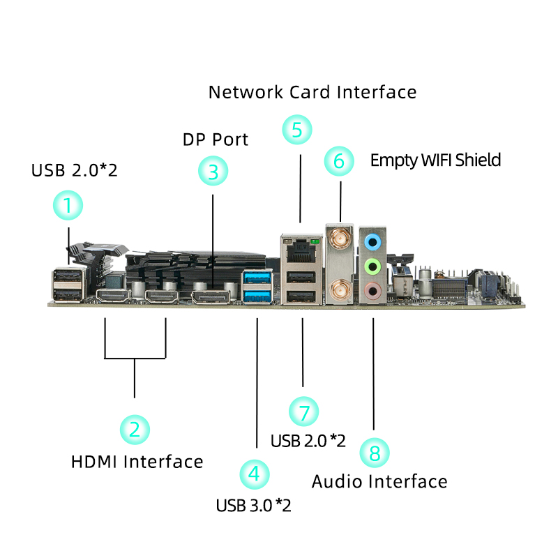 Desktop Motherboard With Onboard CPU Interporse Core Kit I9 12900HK