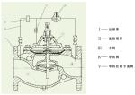 Stainless Steel Pressure Reducing Valve Streamlined WCB Body Diaphragm Control