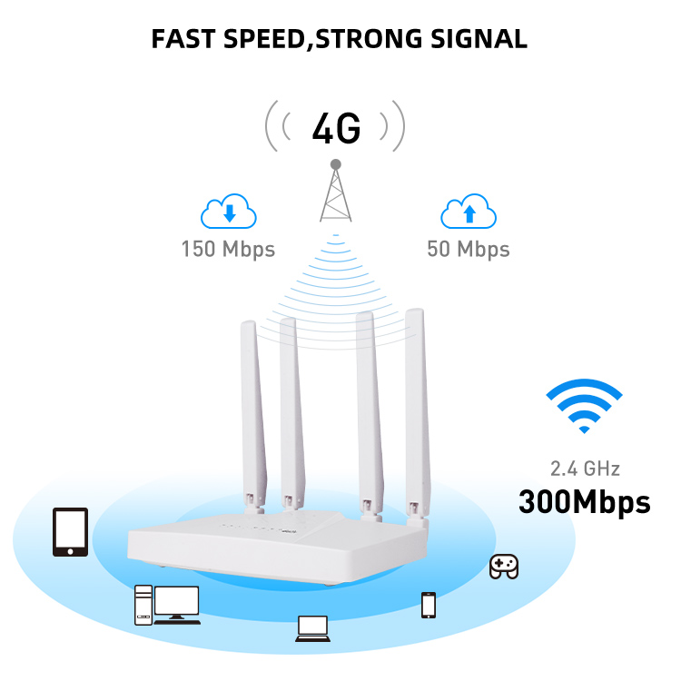 WiFi Wireless 300Mbps LAN WAN Ethernet CPE 4G LTE Router Unlocked Sim Card