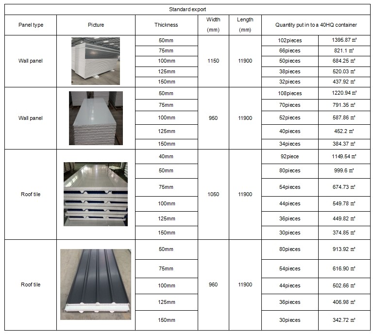 standard size 50mm thermosetting polystyrene ( TPS ) sandwich panel