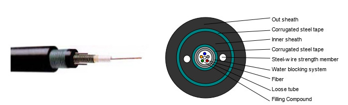 GYXTW Outdoor Central Armored Singlemode 2/8/12/24/36/48 Optic Cable with PE