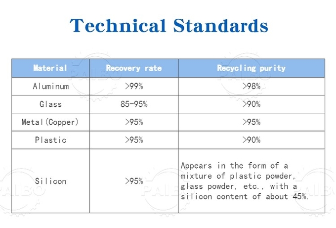 Solar Panel Recycling Equipment for Environmentally-Friendly Solutions