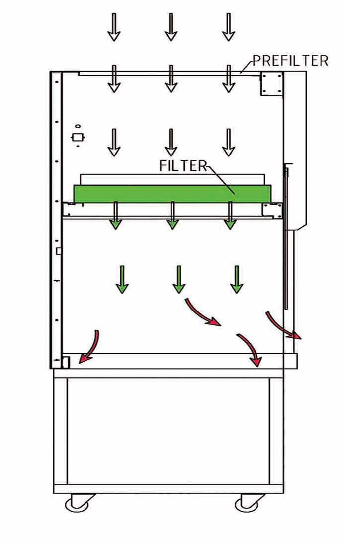 Drying Air Laminar Hood LCD Display Vertical Horizontal Flow Cabinet Clean Bench