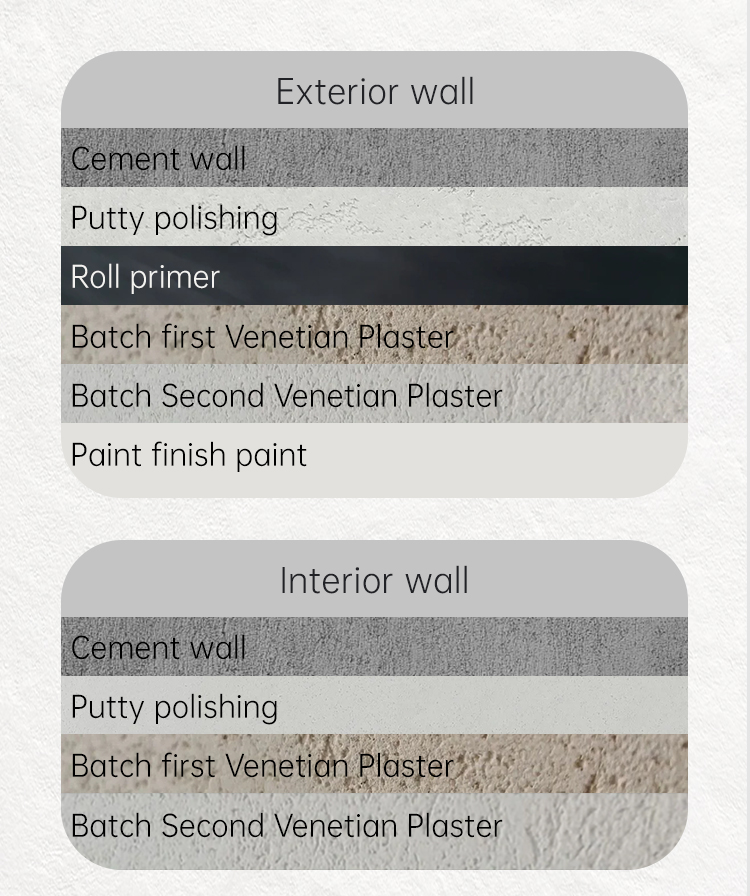 High Glossy Anti-Crack Venetian Plaster Wall Paint with Strong Adhesion and Batch Tools